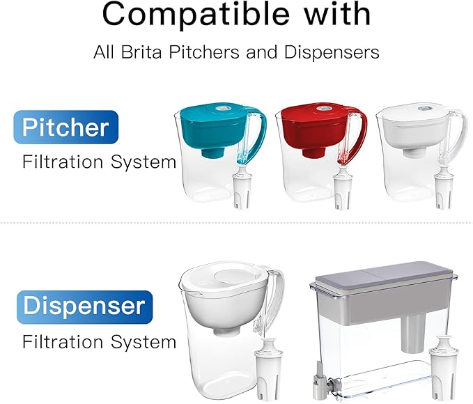 3-Pack Standard Water Filter Replacements for Brita® Water Pitchers and Dispensers, NSF Certified to Reduce Chlorine and Bad Taste, BPA free