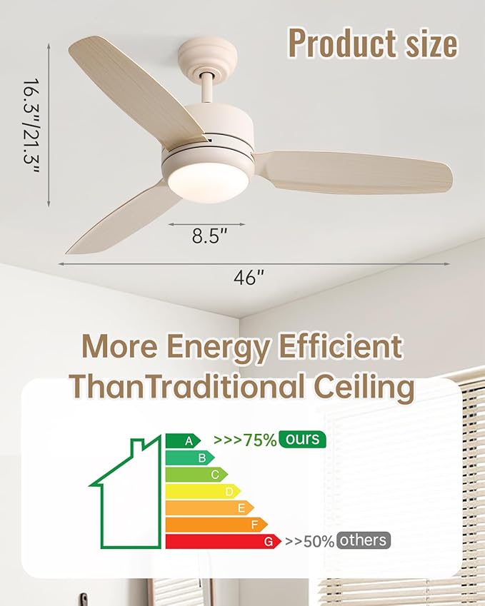 CACI Mall 46 inch Ceiling Fans with Lights and Remote, FUSH Mount Low Profile Ceiling Fan, Modern,3 Blade,6 Speed DC Motor,Quiet,Small Ceiling Fan for Bedroom Indoor/Outdoor Use