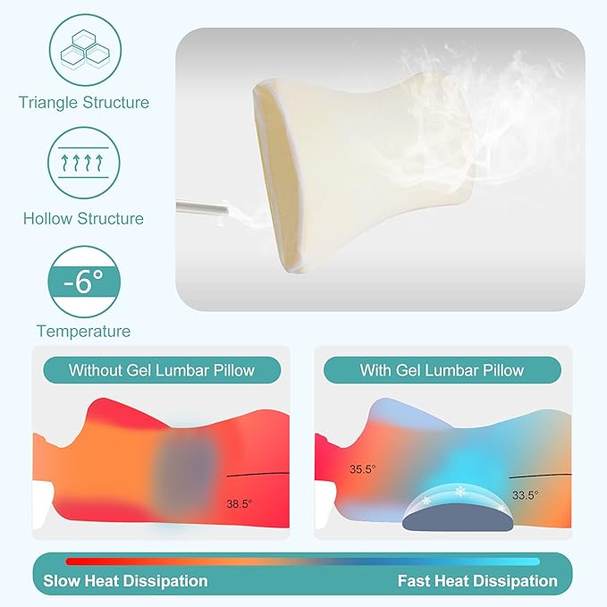 Gel Lumbar Support Pillow for Bed Relief Lower Back Pain-Cooling Memory Foam Back Pillow for Sleeping-Waist Sleep Cushion for Side& Back Sleepers-Wedge Bolster Pillow Bed Rest [US. Patent Design]