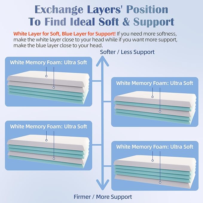 Lofe Adjustable Memory Foam Pillow - Combined Thin Pillow to Adjust Softness/Support, 10 Heights of Adjustable Pillow for Neck Pain Relief, CertiPUR-US Memory Foam Pillow for Stomach/Side/Back Sleeper