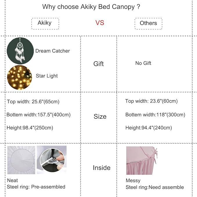 Akiky Bed Canopy for Girls with Lights Princess Dream Catcher for Kids Reading Nook Bed Tent for Twin Full Queen Size Bed,Room Decor (Beige Pink)