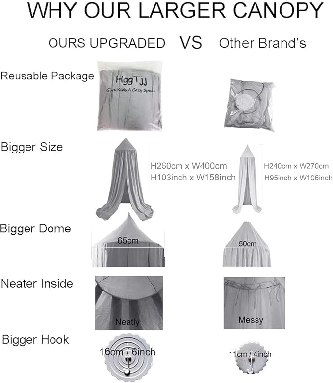 Upgrade Version of Canopy for Kids Bed, Extra Large Canopy for Girls Room Decoration Princess Castle Play Tent Hanging House, Dreamy Canopy for Children Room Reading Nook Canopies