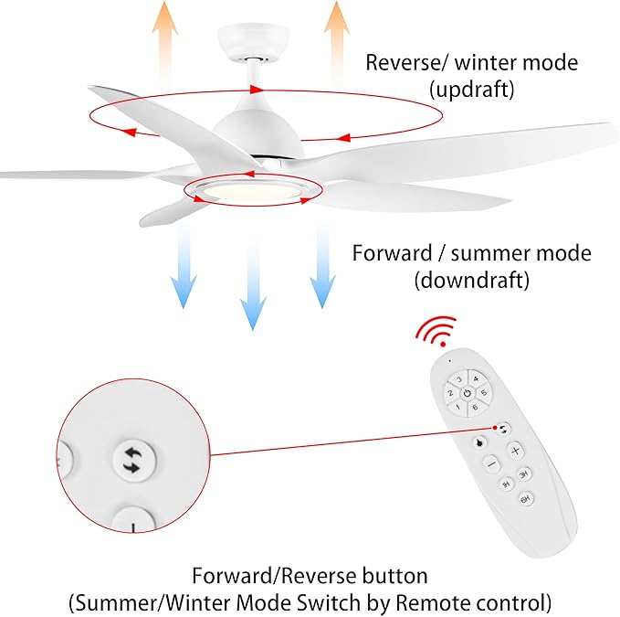 NicBex Ceiling Fan 60 Inch Modern Ceiling Fans with Integrated LED Light and Remote Control Double Finish Ceiling Fan with 5 ABS Blades for Living Room, Bedroom, White