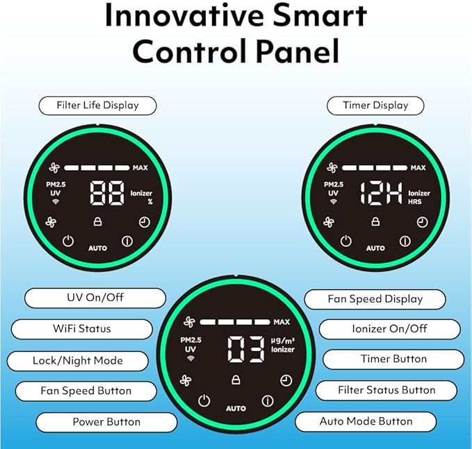 iAdapt 2.0 H13 HEPA Filter Air Purifier Reduces 99% of Viruses, Mold, Dust, Smoke, Pollen & Odors Quietest on The Market WiFi Compatible 2,650 Sq Ft of Clean Air