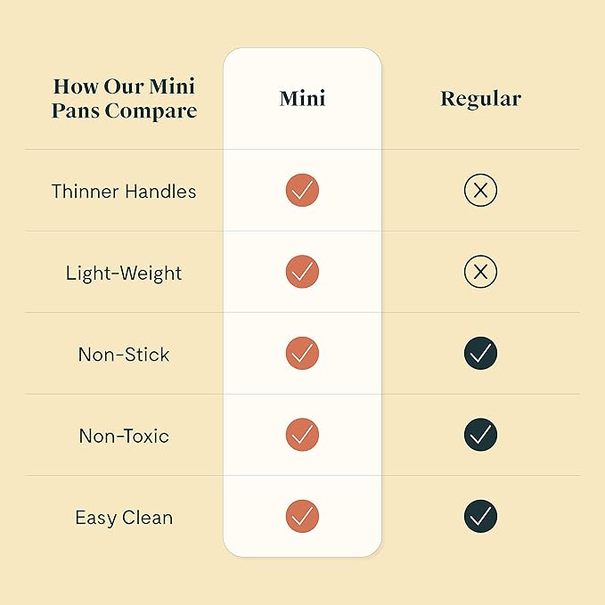 Caraway Mini Cookware Set - Non-Stick Ceramic Fry Pan (1.05 qt, 8") & Sauce Pan (1.75 qt) - Non Toxic, PTFE & PFOA Free - Oven Safe & Stovetop Agnostic (Gas, Electric & Induction) - Black