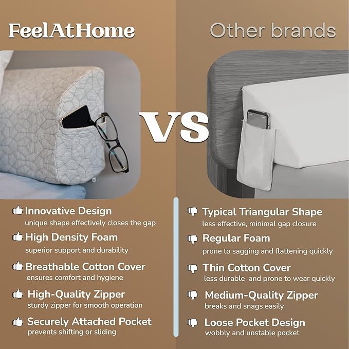 FeelAtHome Bed Gap Filler for Full Bed | Bed Wedge Pillow for Headboard to Close The Gap (0-8") Between Headboard and Mattress - Full Size (54"x10"x5")
