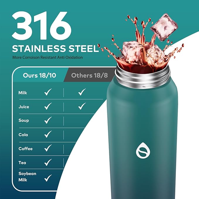 32oz Water Bottle with Removable Straw and Spout Lid Two Ways to Drink, 18/10 Stainless Steel Insulated Water Bottle, BPA-Free, Leak Proof, Double wall, for Sports, Gym
