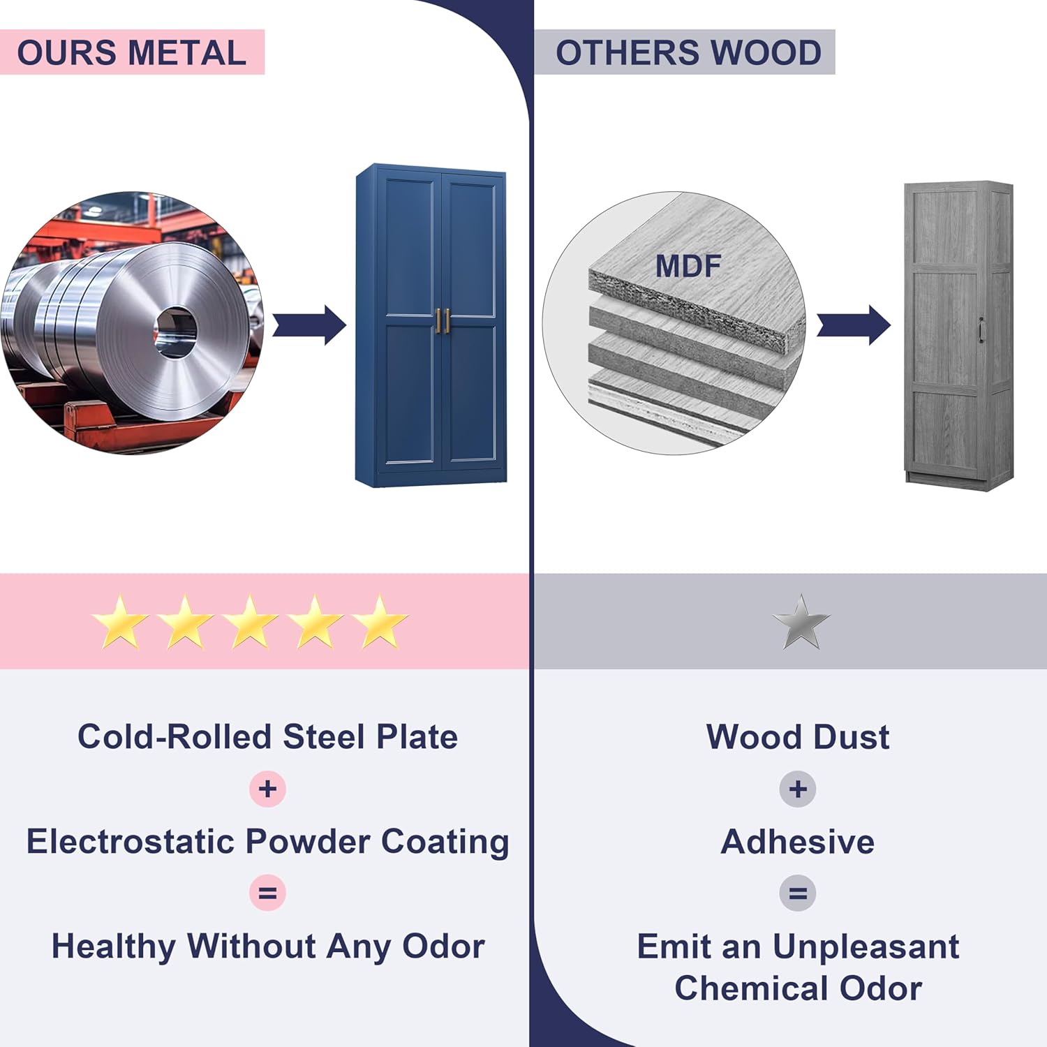 71" Storage Cabinet, Metal Pantry Cabinet, Kitchen Pantry Storage Cabinets with Doors and 4 Shelves, Cabinets for Laundry Room, Living Room, Dinning Room, Assembly Required, Blue