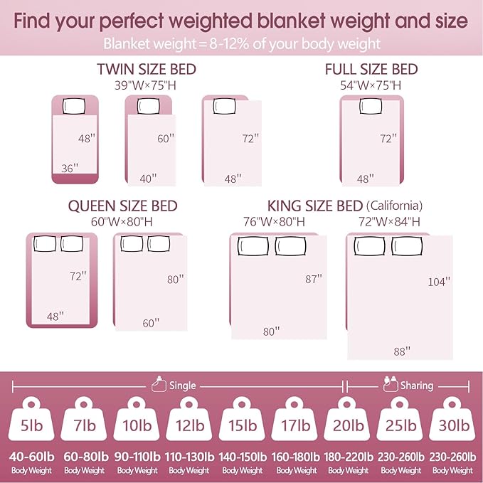 Weighted Blanket(40"x60" 10lbs) Cooling Weighted Blanket for Sleeping, Throw Size Breathable Blanket with Premium Glass Bead(Stone Grey)