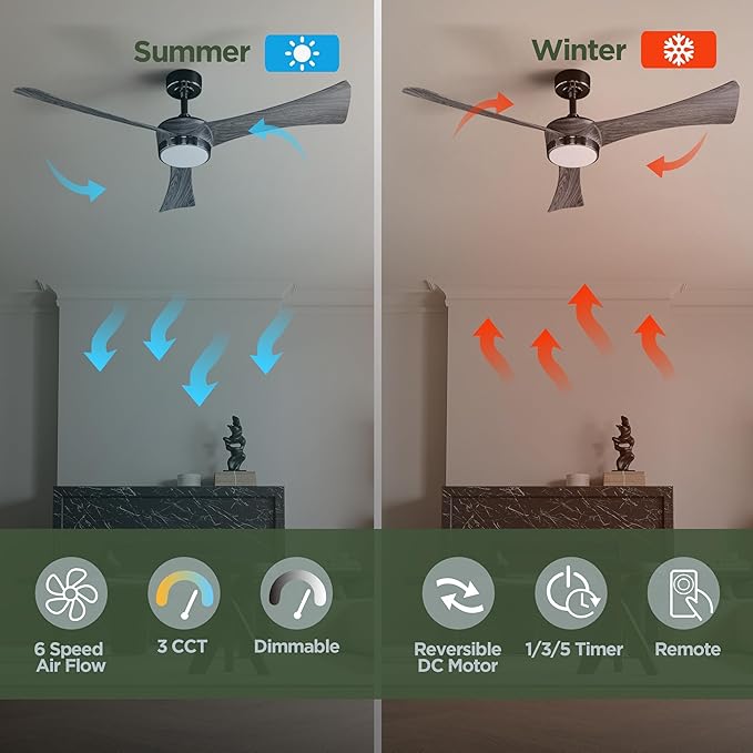 Ceiling Fan 52'' With Light: Modern Remote Control Fans with Water Transfer Printing 3 Blades - Quiet Reversible DC Motor - Outdoor Indoor