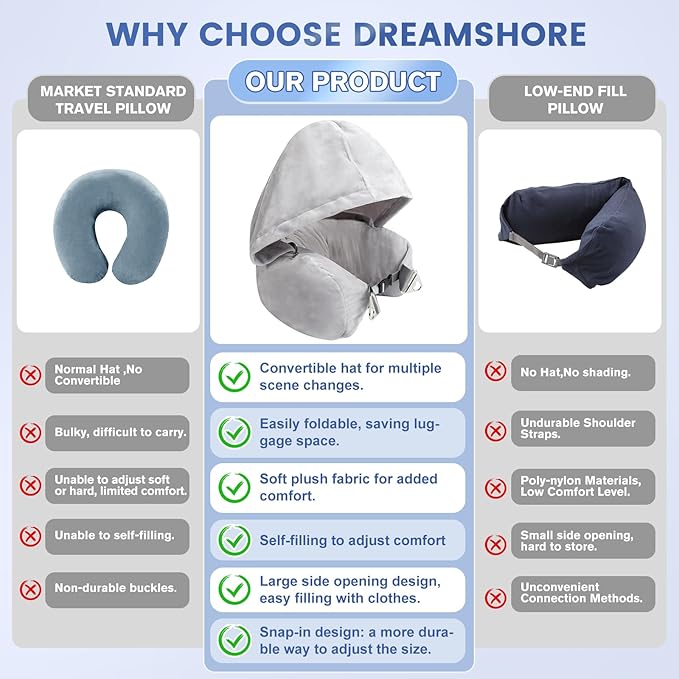 DreamShore Stuffable Neck Pillow for Travel with Hood - Adjustable Velvet Travel Pillow with Earplugs & Eye Mask, Ultimate Carry-On Travel Neck Pillow for Airplane, Travel Pillow for Extra Luggage