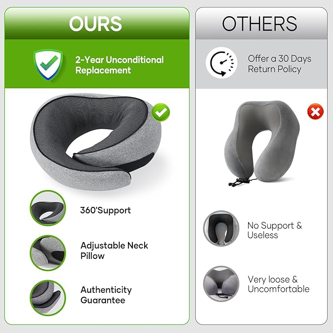 NOCRLG Travel Pillow, Travel Neck Pillow for Airplanes Car, 100% Pure Memory Foam Travel Pillow, Sleeping Essentials for Long Flight 360° Head Support Degree Comfort and Breathability Grey