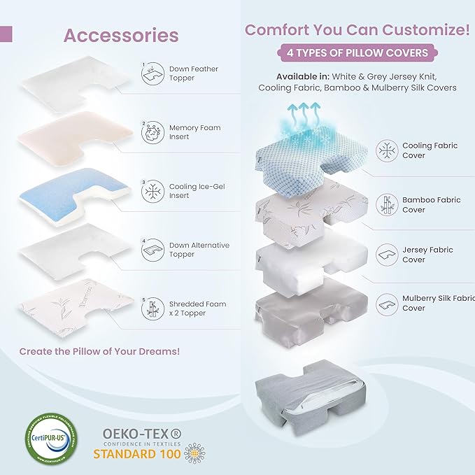 Medium Firm High Density Support. Orthopedic Arm Hole Slots for Relief of Shoulder & Neck Pain. Adjustable for Side, Back, Stomach Sleeper. Rayon Shell/Cooling Shredded Memory Foam