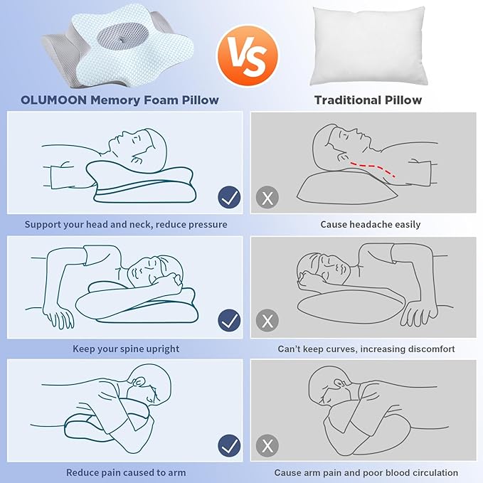 Memory Foam Pillows - Neck Support Pillow for Pain Relief, Ergonomic Cervical Pillow for Sleeping, Orthopedic Contour Bed Pillow for Side, Back & Stomach Sleepers (Blue)