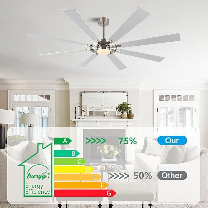 80" Ceiling Fan with Lights and Remote Control, Wood 8 Blades 6-Speed Noiseless Reversible DC Motor, 3 Downrods, Modern Large Ceiling Fan for Bedroom Dining Living Room, Nickel Finish+Silver