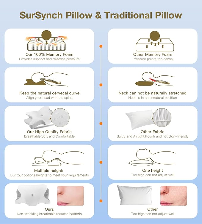 Cervical Pillow for Neck and Shoulder Pain Relief,Ergonomic Pillow Cozy Sleeping,Contour Pillows/Memory Foam Bed Pillow for Side,Back and Stomach Sleepers (White+Grey)