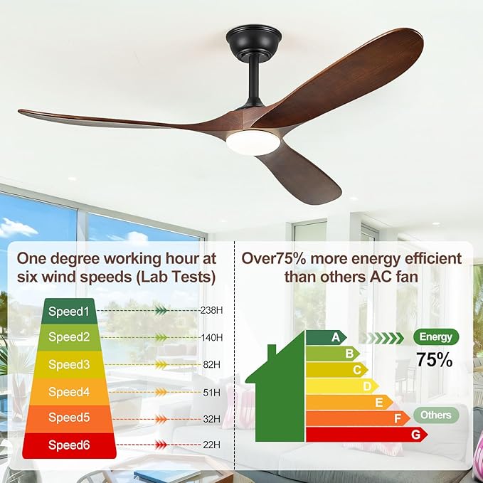 72" Ceiling Fans with Lights, 72 inch Ceiling Fan with Lights, High cfm Quiet 3 Blade Wood Walnut Ceiling Fan, Large Modern Ceiling Fan with Remote, Propeller Fans for Patios,Dark Walnut
