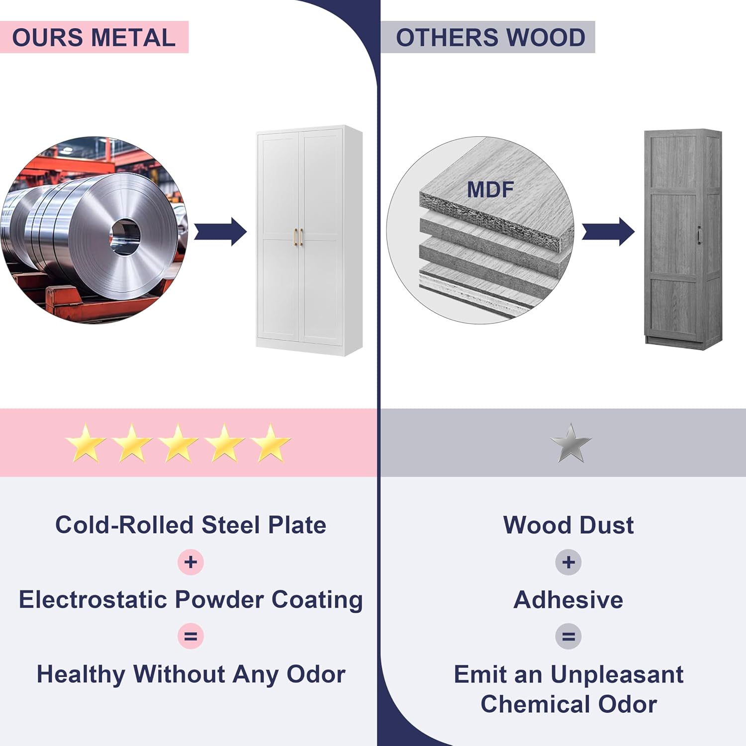 71" Storage Cabinet, Metal Pantry Cabinet, Kitchen Pantry Storage Cabinets with Doors and 4 Shelves, Cabinets for Laundry Room, Living Room, Dinning Room, Assembly Required, White
