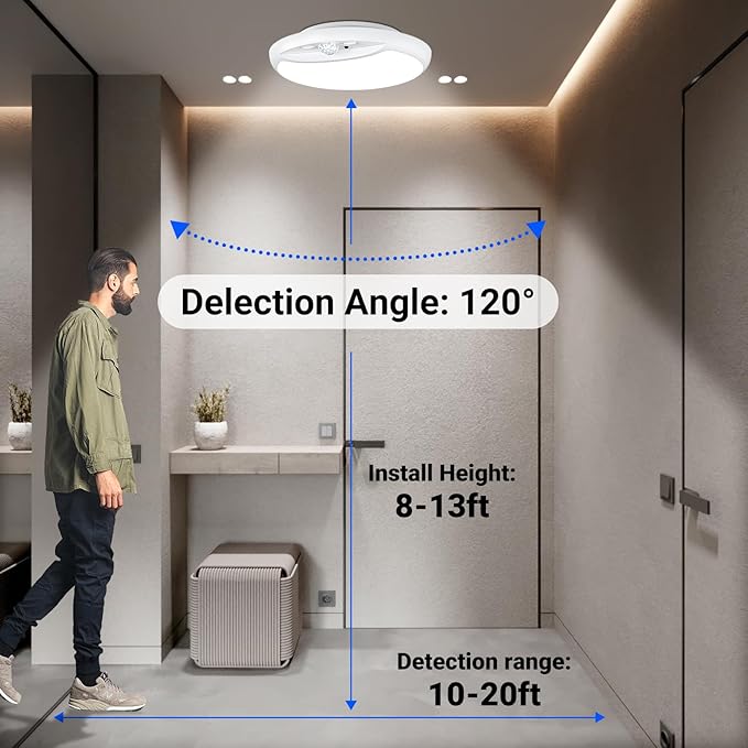 Rechargeable Motion Sensor Ceiling Light with Remote,Battery Powered Wireless Shower Lights,7.5in 600LM,10000mAh Battery Operated Ceiling Closet Light for Kitchen, Closet, Bathroom, Hallway