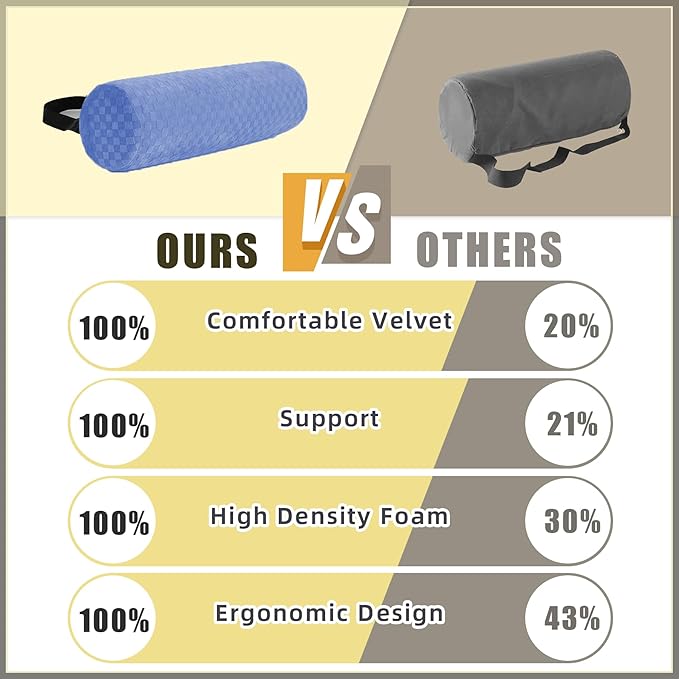 Lumbar Roll Pillow for Lower Back, Lumbar Support Foam Roll Cushion with Pillowcase and Upgraded Strap for Office, Chair, Car, Seat Pain Relief & Improving Posture (Light Blue, Long-15*4.3'')