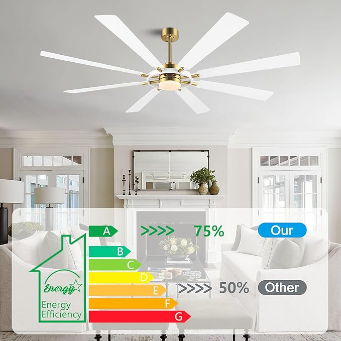 80" Ceiling Fan with Lights and Remote Control, Wood 8 Blades 6-Speed Noiseless Reversible DC Motor, 3 Downrods, Modern Large Ceiling Fan for Bedroom Dining Living Room, Gold Finish+White
