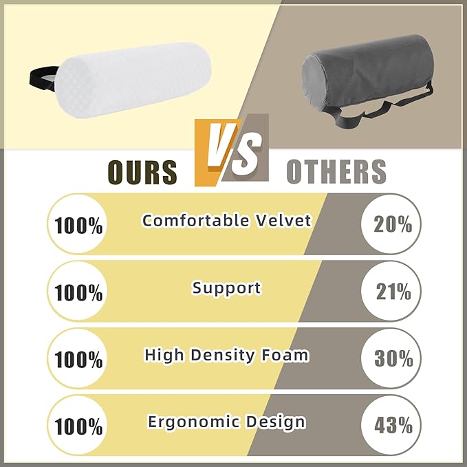 Lumbar Roll Pillow for Lower Back, Lumbar Support Foam Roll Cushion with Pillowcase and Upgraded Strap for Office, Chair, Car, Seat Pain Relief & Improving Posture (White, Short-11 * 4.3'')