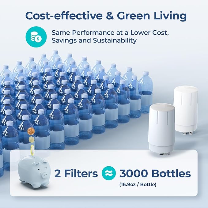 2-Pack Faucet Water Filter Replacement for Brita Faucet Filter Systems, Certified Longlast Sink Faucet Filter, Reduce Chlorine and Lead, White