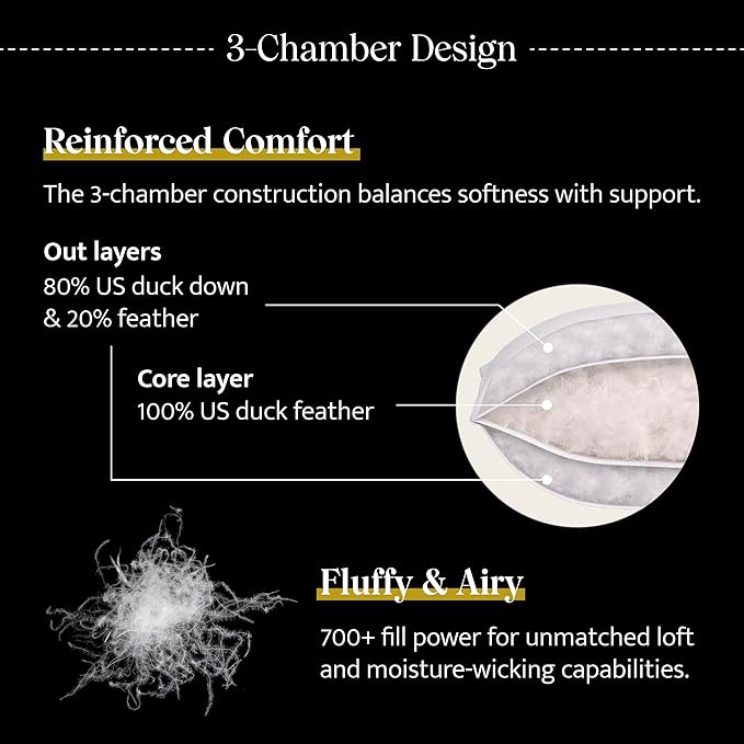 Double Stitch Luxury US White Down Pillow - Made in Canada, 400 Thread Count 100% Cotton Shell, Medium Firm 700 Fill Power Down Bed Pillow, Soft Sleeping Pillow 3-Chamber, King(20" x 36")