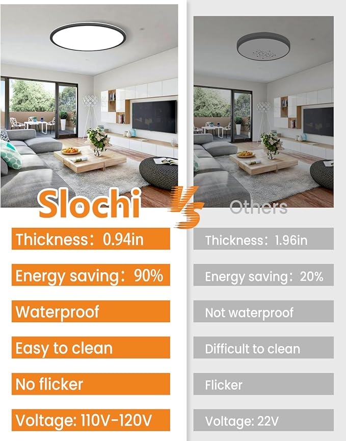 slochi 15.8 Inch Flush Mount LED Ceiling Light Black, 36W Ultra Thin LED Ceiling Light, 3000K/4000K/6500K 3 Color Temperature Low Profile Ceiling Light Fixtures for Kitchen Living Room Bedroom