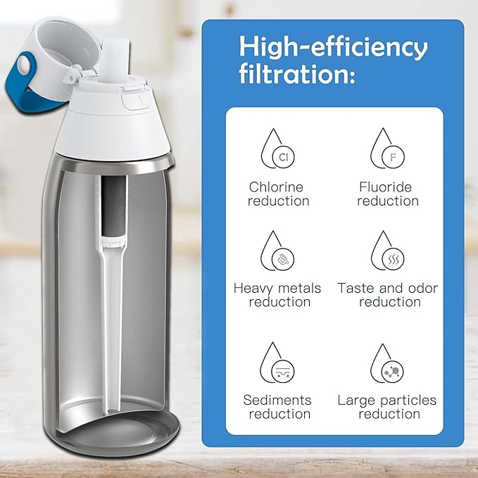 2Pcs for Brita Water Bottle Filter Replacement 2Pcs for Brita Water Bottle Mouthpiece Replacement Compatible with Brita Water Bottle Replacement Parts & Water Filter Bottle