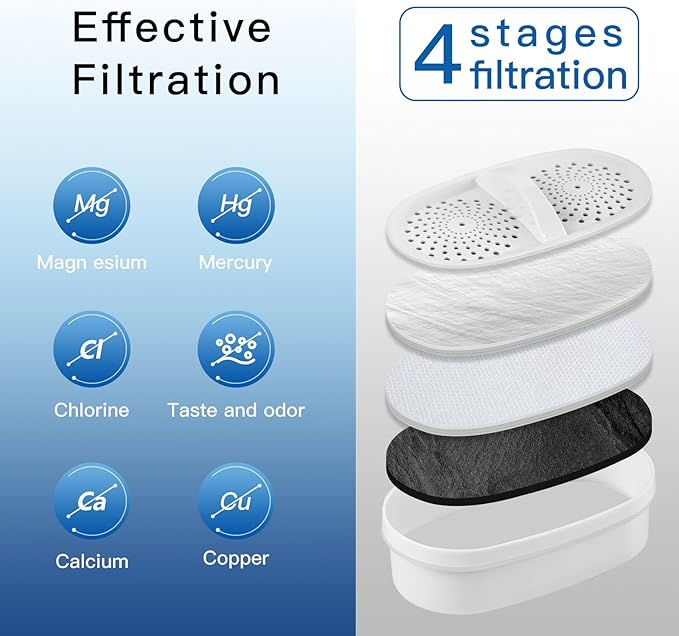 200-Gallon Long-Life Chubby 10-Cup Water Filter Pitcher with 1 Filter, 5X Times Lifetime, Reduces PFAS, PFOA/PFOS, Chlorine, BPA Free, Last Up to 3 Months, White