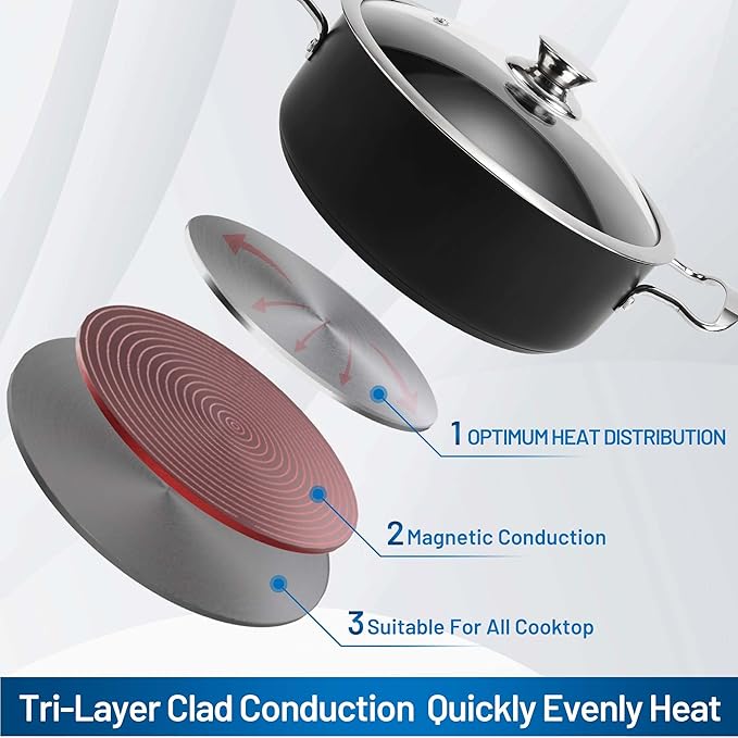 Induction Pots and Pans, Stainless Steel cookeware set 6pcs With Lid, Induction Cookware For Oven & Dishwasher Safe