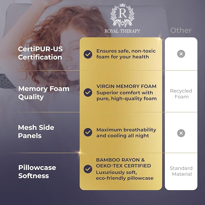 Royal Therapy Memory Foam Pillow, King Pillow Neck Pain Relief, Pillow for Neck and Shoulder Pain, Neck Pain Pillow, Side Sleeper Pillow, Cervical Neck Pillow, Neck Pillow Sleeping