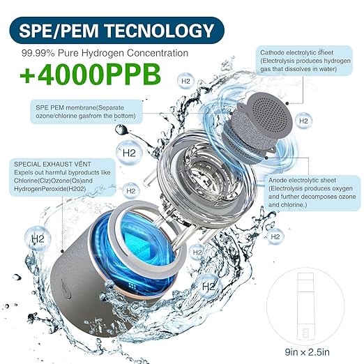 2024 high Concentration,Advanced Hydrogen Water Bottle Pitcher Classic Edition- 4400ppb Alkaline Generator with SPE/PEM Tech, Odorless & Chlorine-Free. Enhances Hydration, Metabolism, & Immunity.