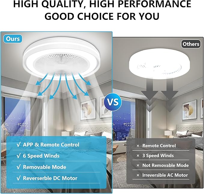 Bladeless Ceiling Fans with Lights, 20" Low Profile Ceiling Fan with Alexa/Google Assistant/APP Control 6 Speeds, Modern Flush Mount RGB Ceiling Fan LED Dimmable Light，White