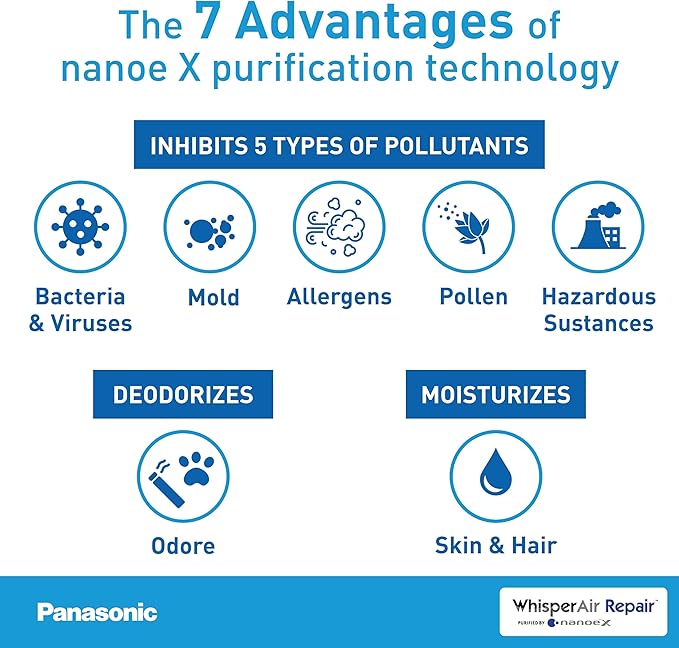 Panasonic FV-01VCN1 WhisperAir Repair, Filterless Air Purification Device with NanoeX Technology, Remove Odors, Allergens, Pollen, Dander, and Dust