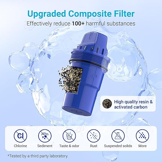 3 Packs Pitcher Water Filter Replacement for All PUR®, PUR® Plus Pitcher and Dispenser Filtration Systems, CRF950Z, PPF951K™, PPF900Z™, NSF Certified, AQUA CREST