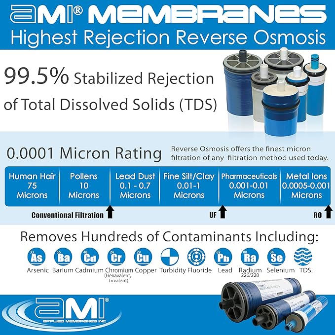 2.5" x 21" Reverse Osmosis Membrane Element for Tap Water | High Rejection 325 GPD at 225 psi | 99.5% Rejection | Replacement Commercial RO Membrane | Applied Membranes USA M-T2521A